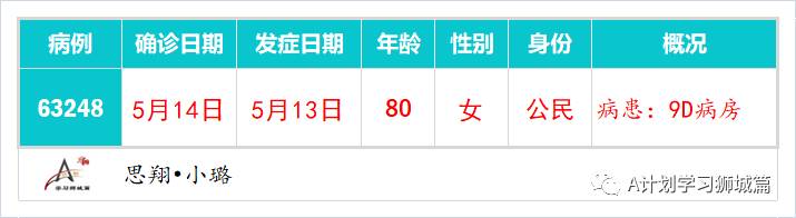 5月16日,新加坡疫情:新增49起,其中社區38起,輸入11起