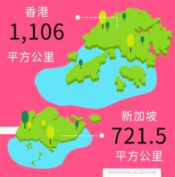 香港经济放缓，新加坡稳扎稳打，2020年谁才是亚洲一哥