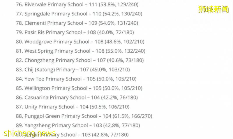 【留學資訊】新加坡幼升小很激烈，留給國際生到底有多少呢！（有點長有需要的話耐心看完）!