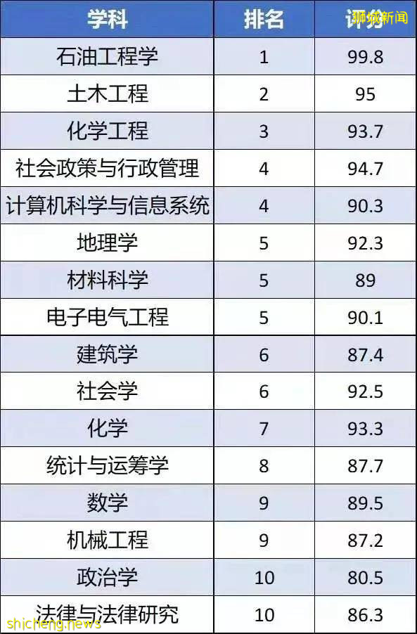 最有趣的留学科普:新加坡国立大学,你可能不知道的30件小事