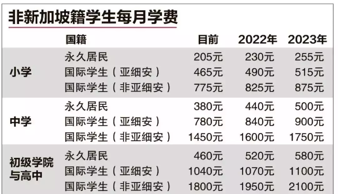 2022最新 如何提高申請新加坡PR的幾率