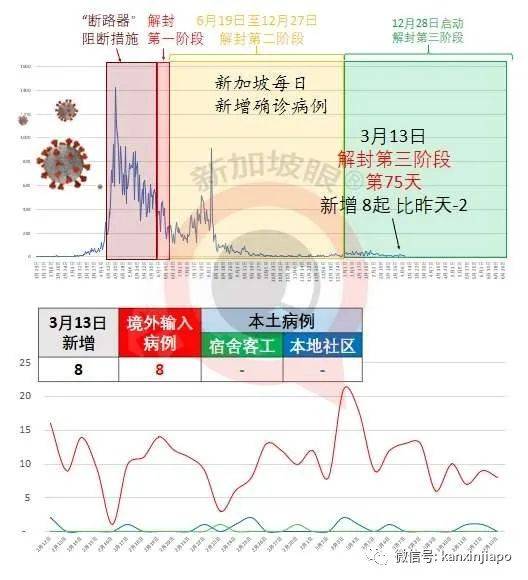 新加坡冠病确诊者有症状后未遵医嘱检测，曾到餐馆、按摩馆
