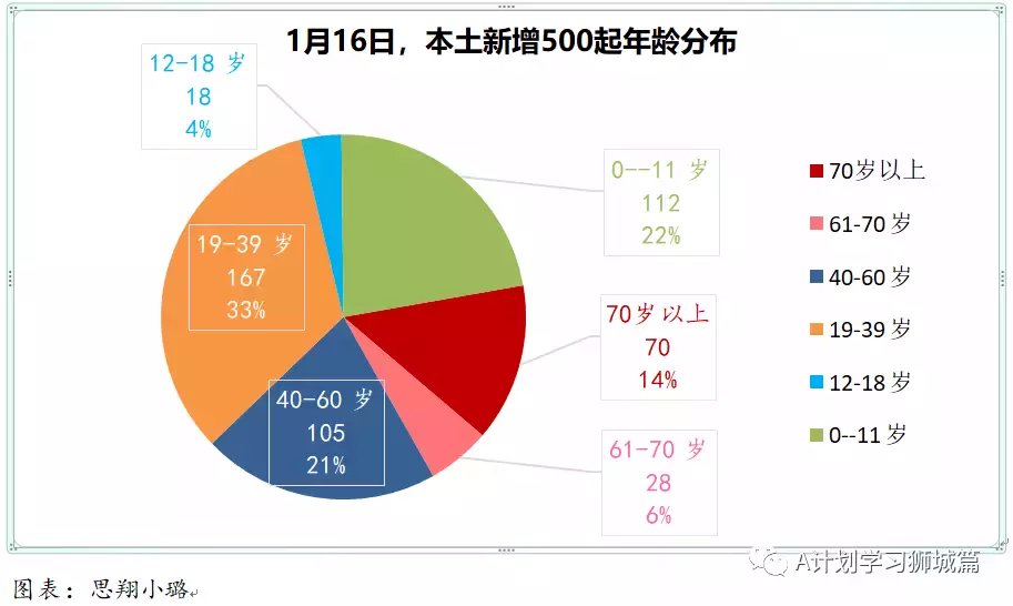 新增863起,新确诊感染奥密克戎变种毒株675起;新加坡超过半数人口已接种疫苗追加剂