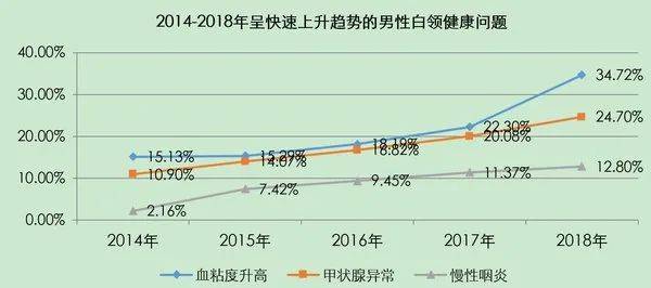 體檢異常率99%!脫發、抑郁、猝死……各位打工人你們還好嗎