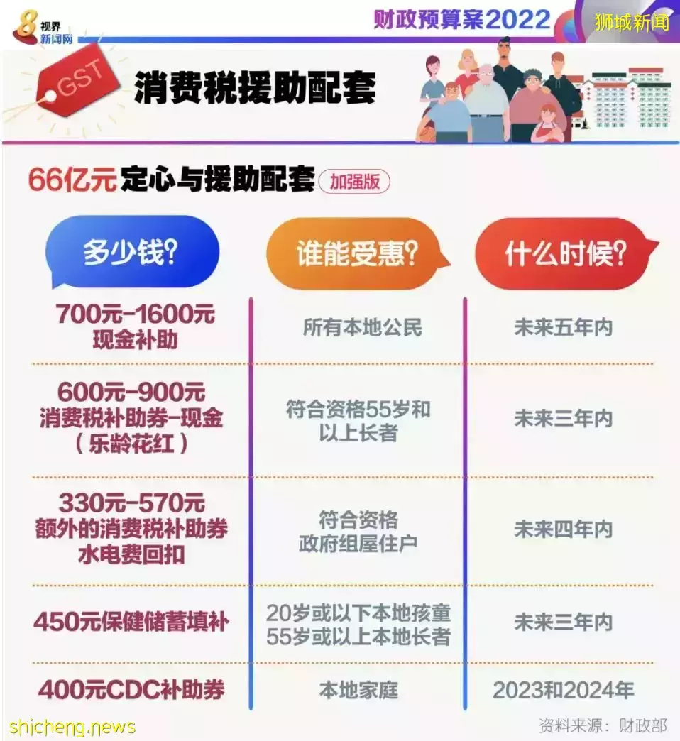 一夜之間!新加坡油價飙漲,有車不敢開!本地物價全面上揚,俄烏沖突影響太大