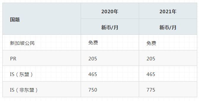 新加坡留學 新加坡人口負增長!引進更多移民!正是留學新加坡好時間
