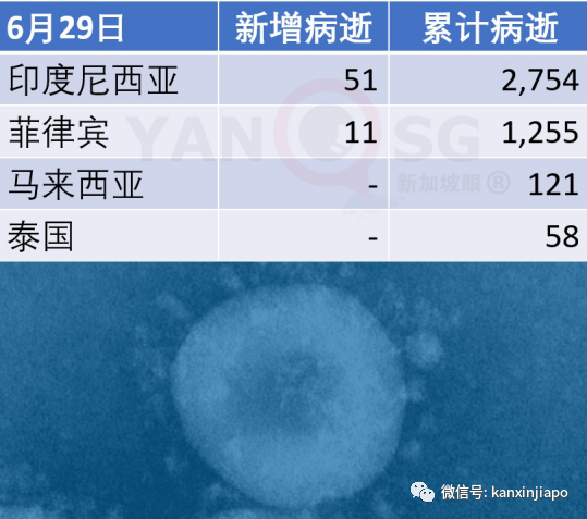 新加坡新增4个新冠患者逗留地,包括长堤坊及榴梿摊位,专家警告不要放松警惕