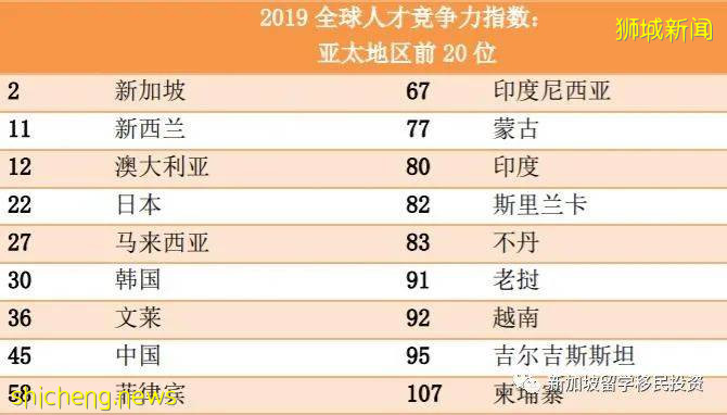 爲什麽世界地圖上的小紅點,卻是富豪“吸鐵石”