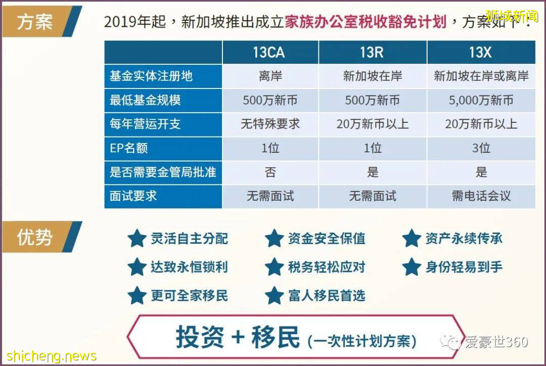 新加坡 投資移民升級版來了!家族理財室(家辦)優勢及服務指南