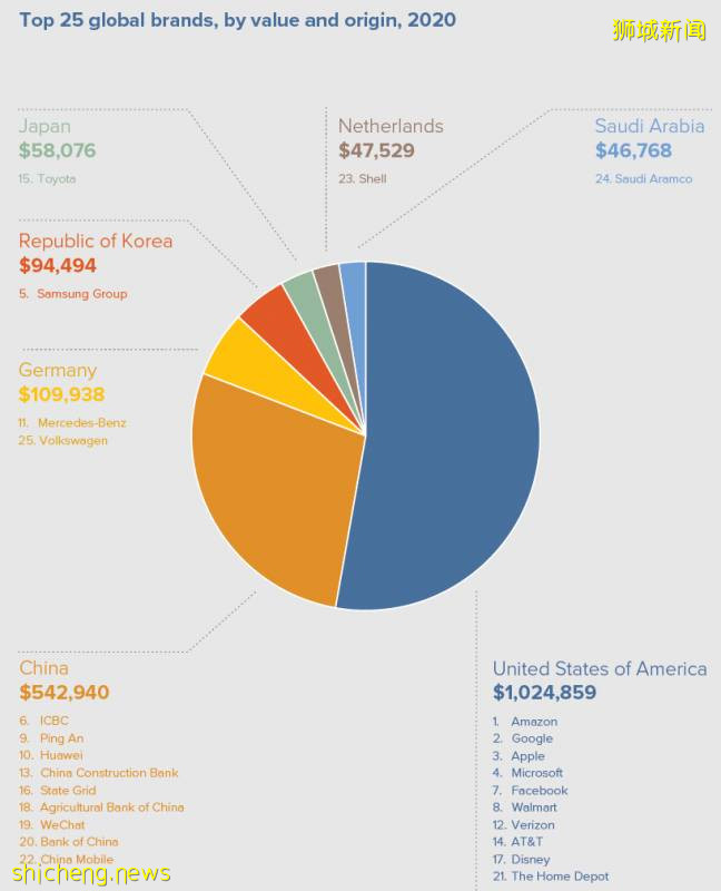 新加坡继续蝉联亚太最具创新力经济体,名列世界第八