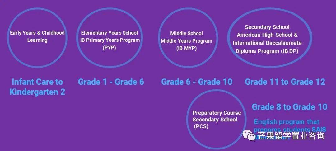 “明星國際學校”——新加坡史丹福美國國際學校