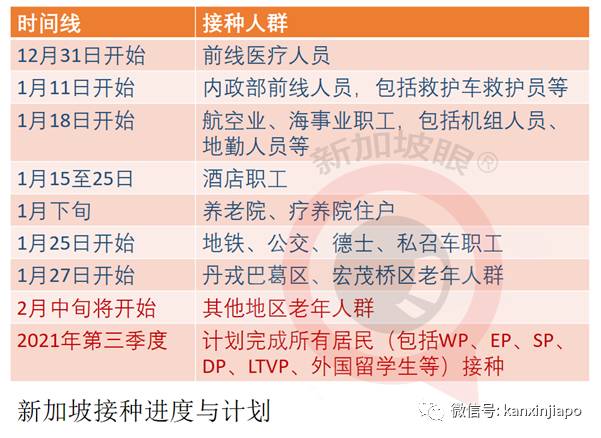 離境新加坡前想插隊打疫苗 ,官員:目前不可能
