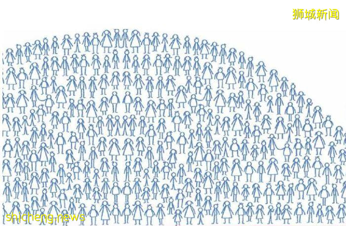 中国人口普查数据出炉，在新加坡的你“被登记”了吗