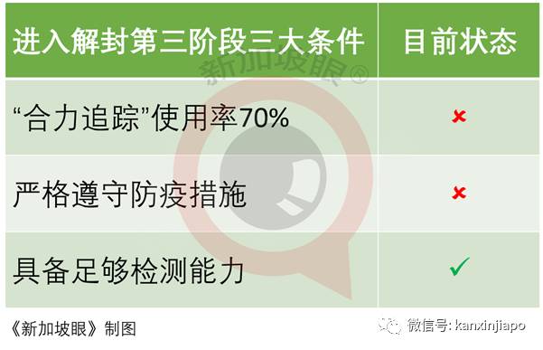 “解封第三阶段”条件达成1/3!大众都可以检测病毒了