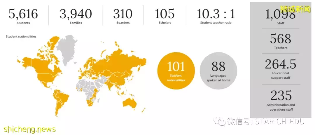 用数据剖析UWCSEA——这所全球最热门国际学校