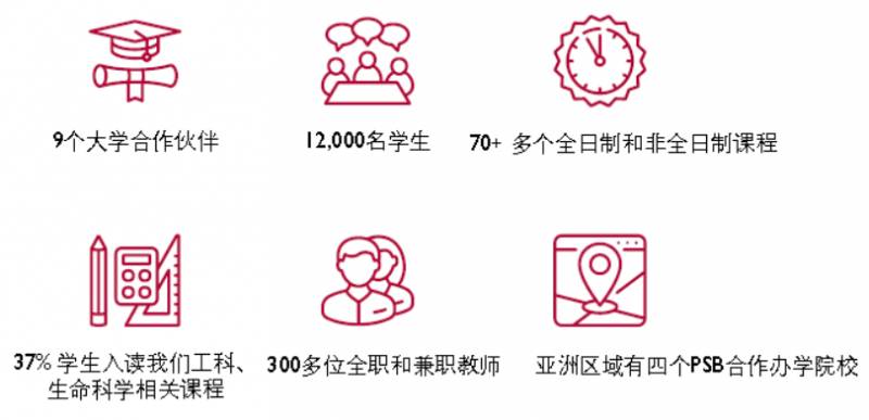 大专毕业生新选择！新加坡1年专升硕，受中国教育部认可，快来了解一下