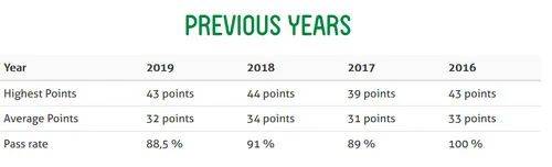 新加坡最受歡迎的國際學校大盤點!快來趕上2021年入學的快班車!