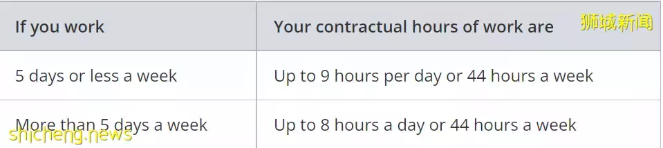这行最缺人!新加坡这些大学毕业生,最高起薪$6000新币/月