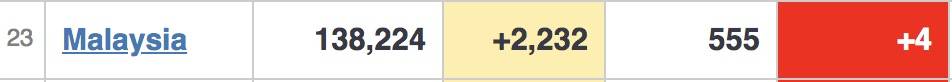 馬來西亞進入緊急狀態！油船又有確診，英國航班恢複！海陸空包圍，新加坡能防住嗎