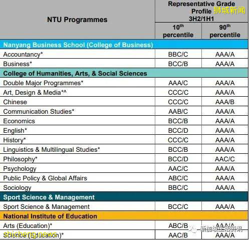 新加坡公立大學