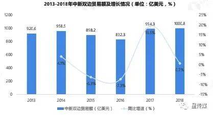 花園之國：中國與新加坡雙邊貿易現狀與發展趨勢