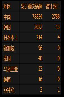 气温也是一个考量因素 新加坡经济学家看好东南亚货币反弹