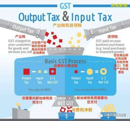 新加坡稅務 消費稅（GST）概要