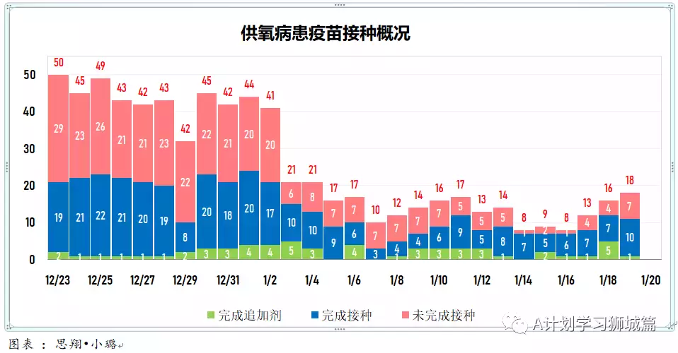 新增1615起，奥密克戎本土新增1185起；新加坡每周病例增长率升至1.96