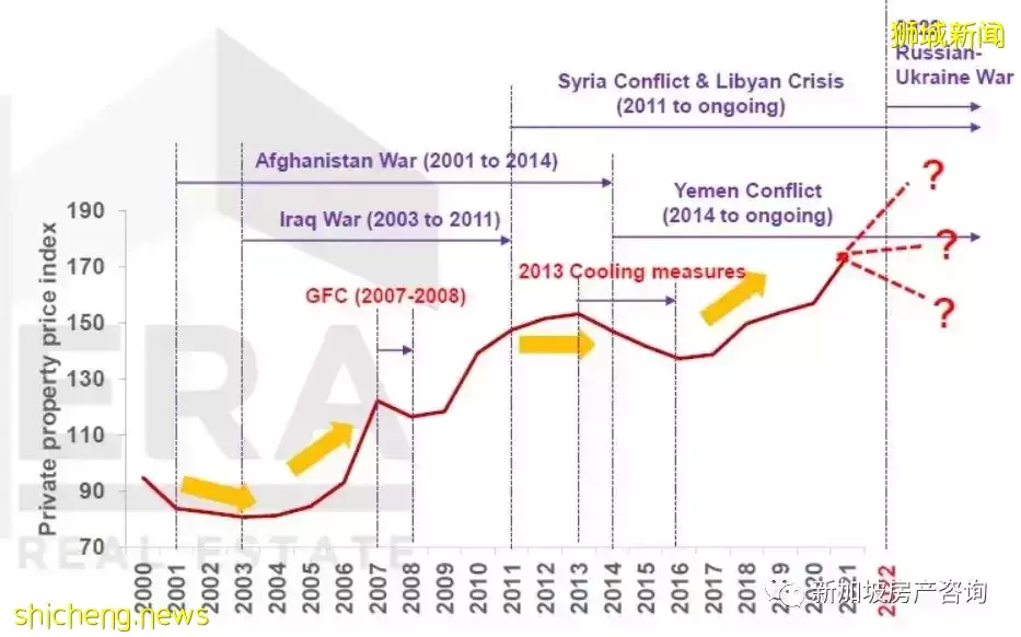 【市場分析】目前環境下我該如何選擇