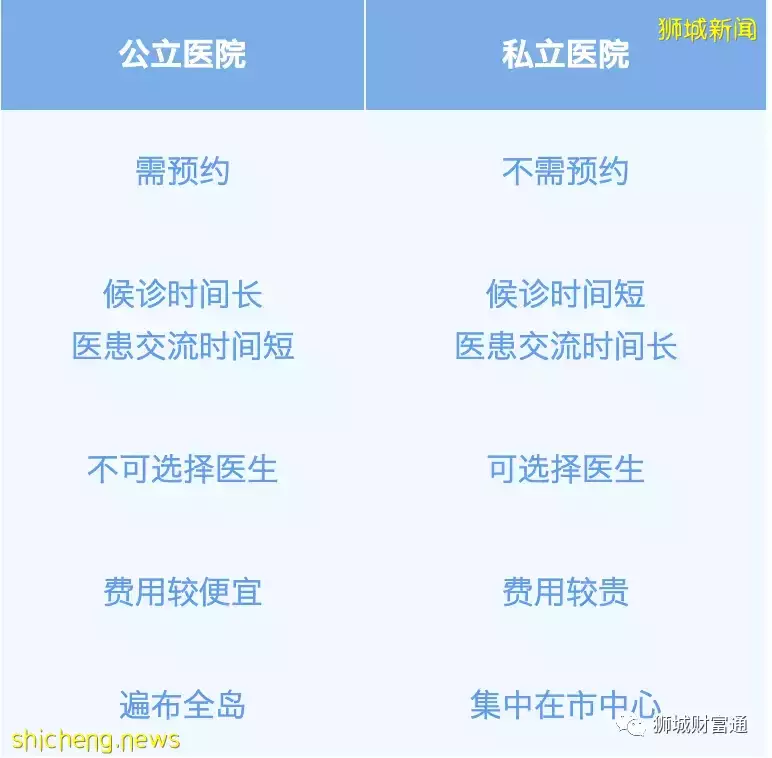 新加坡就醫指南!最全面的就醫流程等你來收藏
