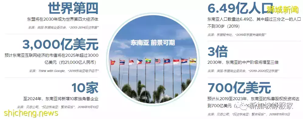 緣何在新加坡買房安家和投資置業