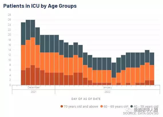 3496例，新冠病毒變流感可能性很小！新加坡專家：理解或有誤區