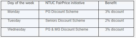 NTUC將推出5000萬元支持配套，幫助國人應對疫情下的生活成本