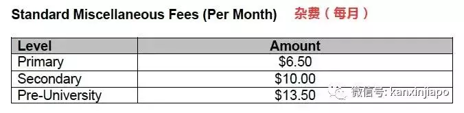 今年刚开始,学校的学费又涨了...这回连公民的也一起涨