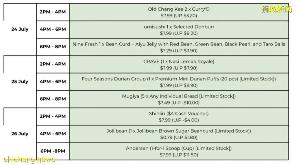 撒钱！莱佛士酒店Staycation、苹果手表、AirPods Pro、Sephora礼品卡、戴森吹风机通通免费送！另有高达77%返现