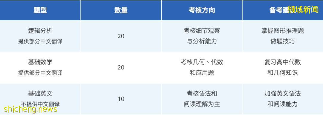 一大波新加坡最新奖学金申请汇总！最高总额高达65万人民币！你确定还不心动