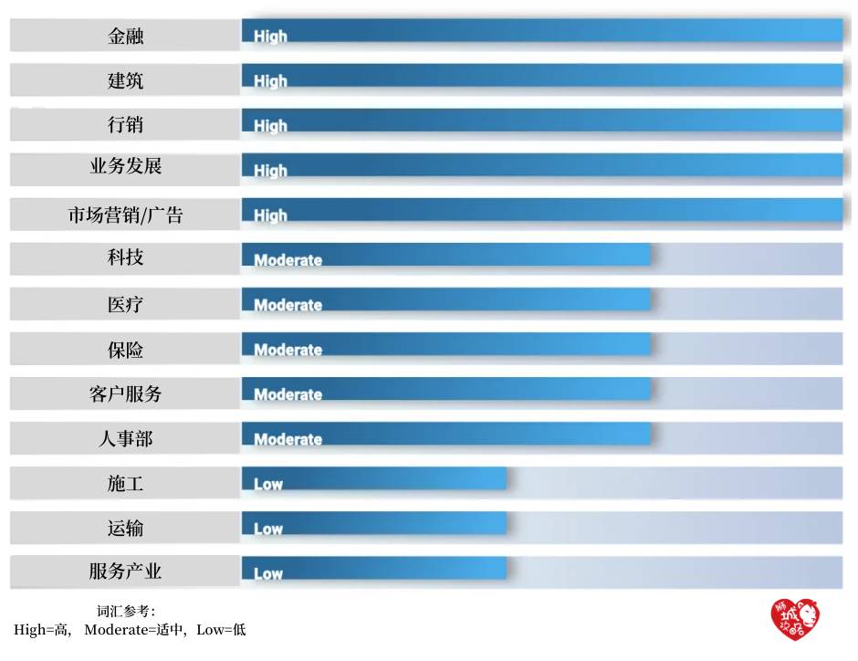 政府將最低從2,400新幣提高到2,500新幣