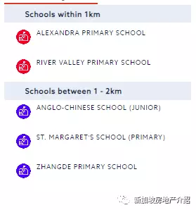 Grange 1866(D10),烏節路附近的永久地契期房公寓
