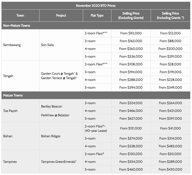 最新排名！新加坡不再是全球最貴城市，這100樣東西太便宜了