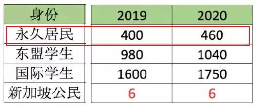 传说中价值千万的新加坡绿卡,原来能享受到这么多福利
