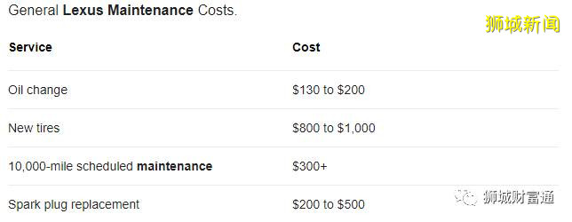 在新加坡養一輛車到底要花多少錢