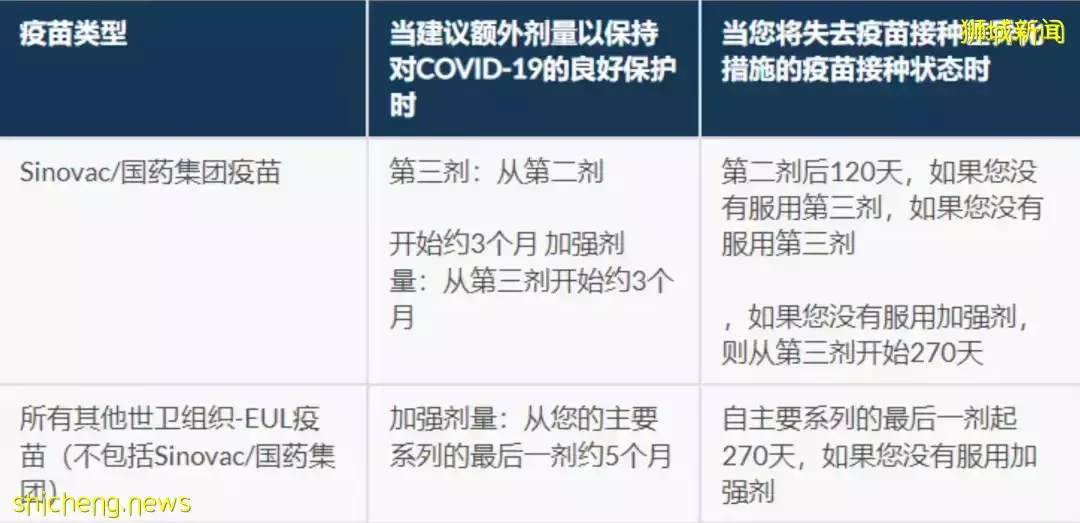 入境疫苗怎么算?隔离多少天?最详细新加坡入境政策来啦