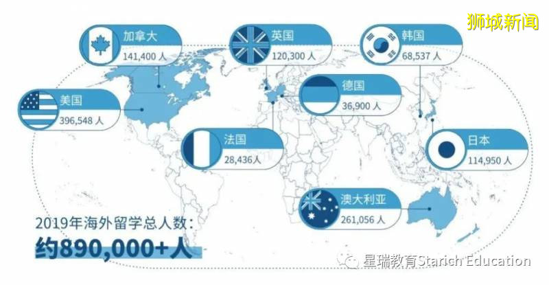 19年中国890000+留学海外。2020新加坡中学留学路径大全