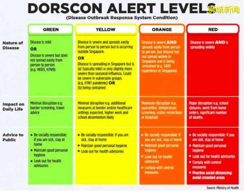 新加坡2020上半年大事記,還記得我們一起撐過的182天嗎