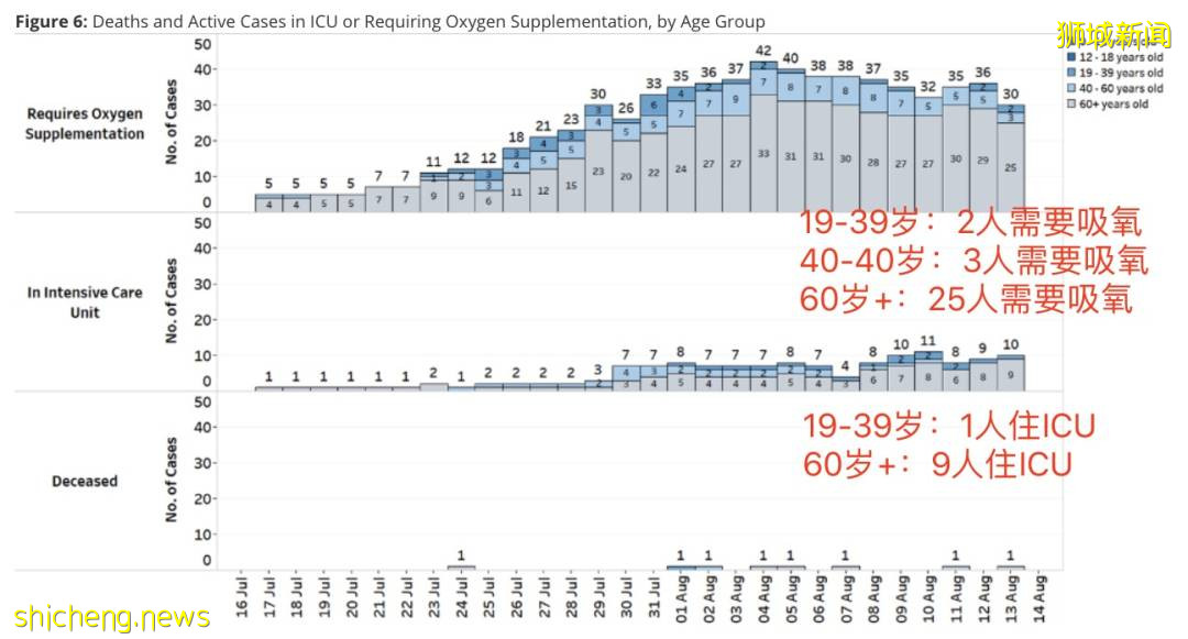 在新加坡吃飯被拒，因部分餐廳不承認科興疫苗證明！下周起，政策有這些新變化