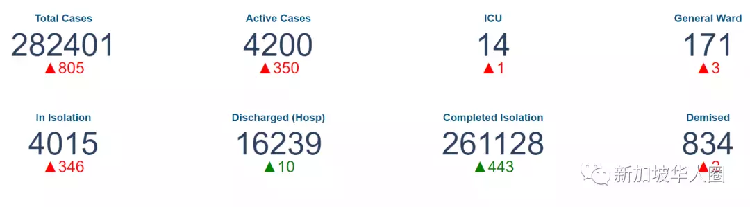 今增813例,恐怖!新冠病毒再次變異成“IHU”!突變數超奧密克戎