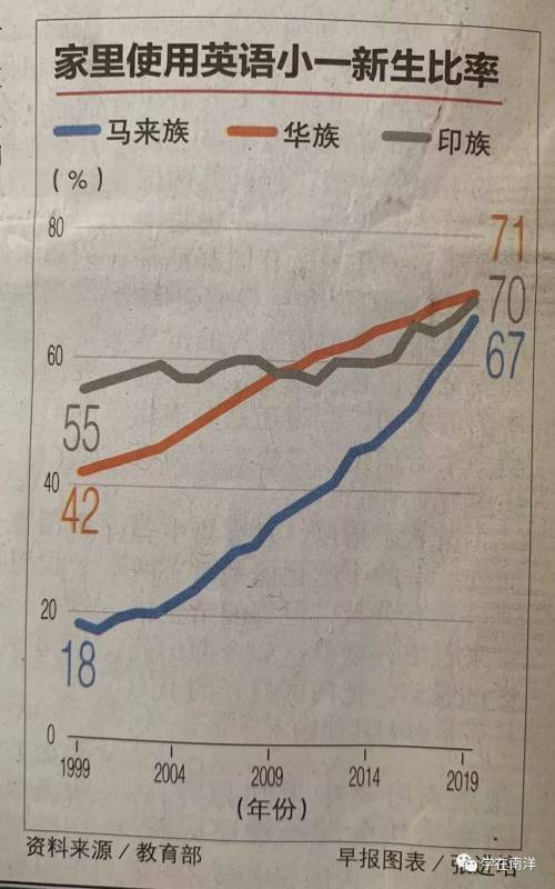 新加坡英语华语：鱼和熊掌兼得，还是选一样