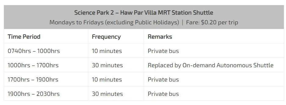 厉害了!新加坡试行首个无人驾驶收费巴士服务!通过手机APP就可以预约搭乘