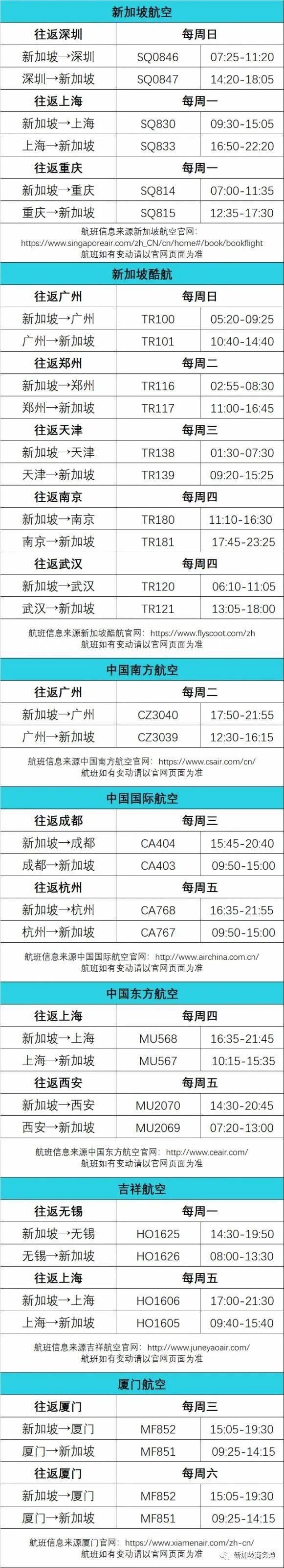 假期回国最全指南