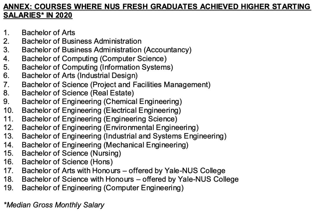 起薪更高 疫情下 NUS 畢業生就業報告最新出爐